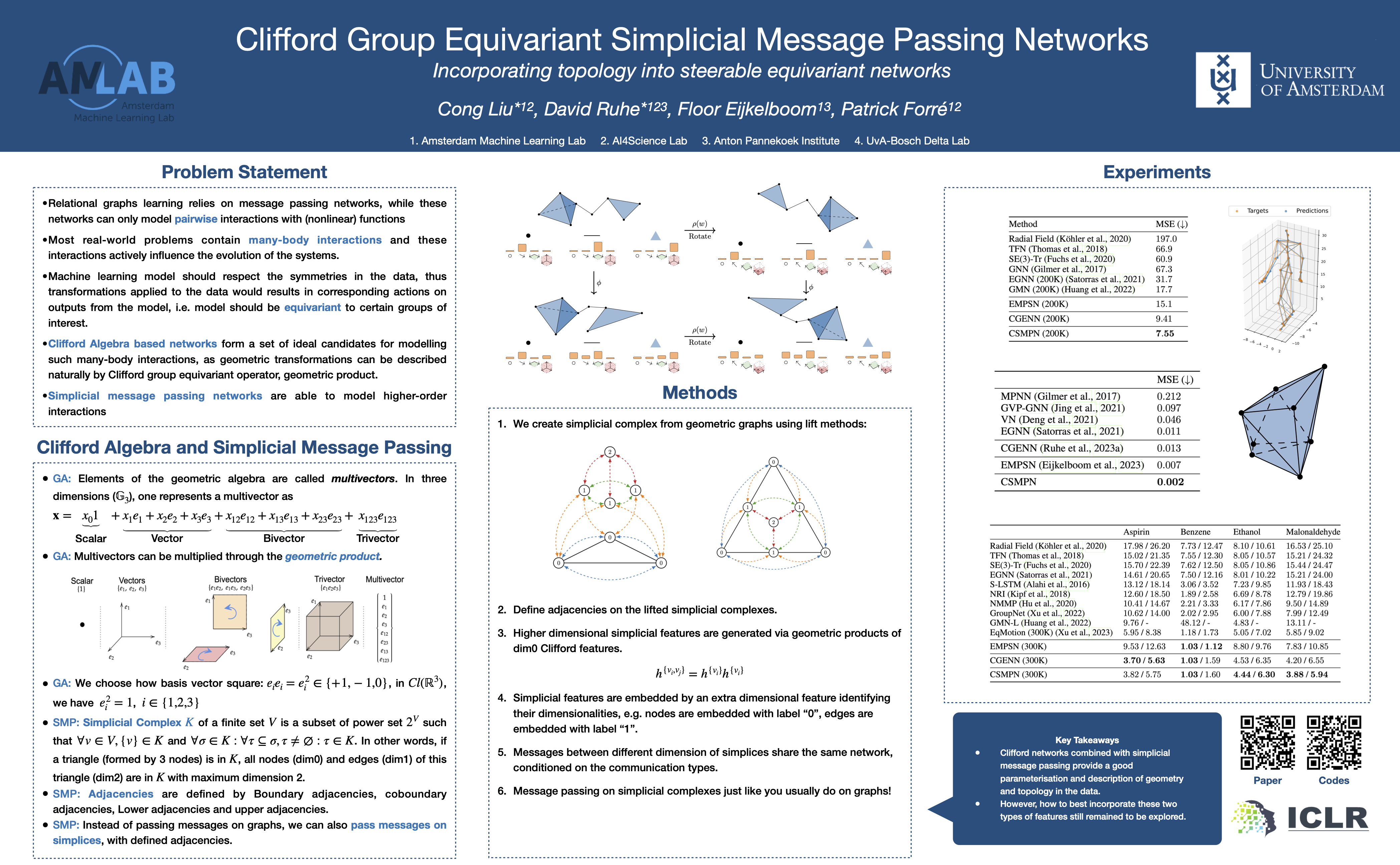 ICLR Poster Clifford Group Equivariant Simplicial Message Passing Networks